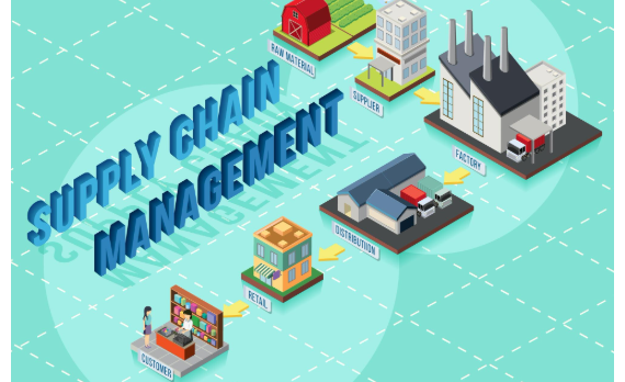 The Global Supply Chain Reshore